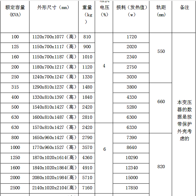 順特scb10干式變壓器尺寸