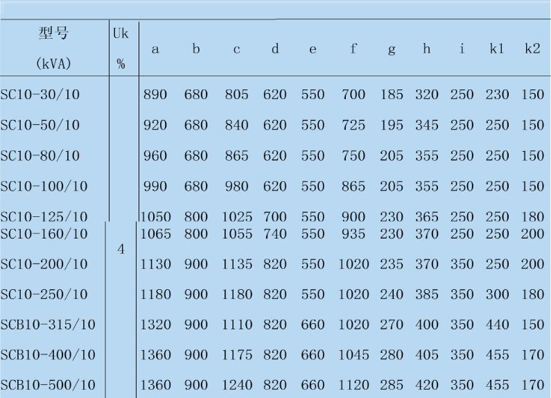 SCB10干式變壓器外形尺寸