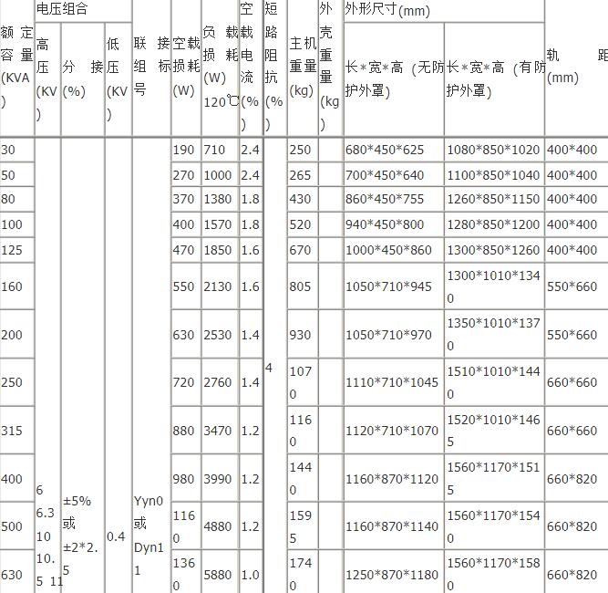 SCB10干式變壓器技術參數